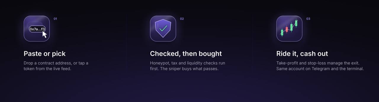 Paste or pick a token; it is checked, then bought; ride it and cash out with take-profit and stop-loss
